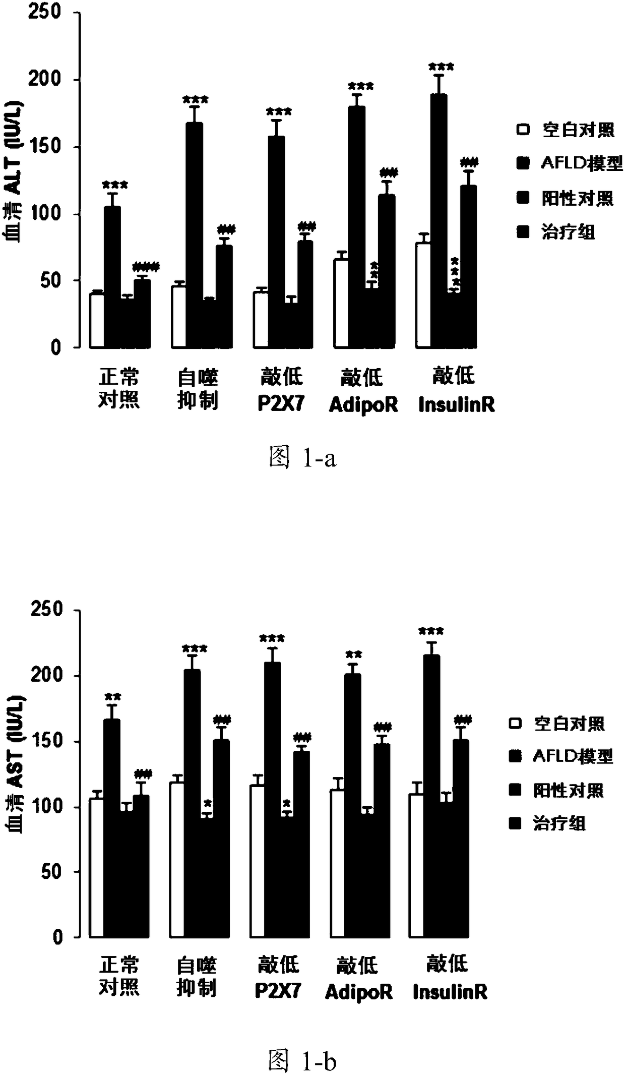 New mechanism of anti-alcoholic hepatic injury by wolfberry red element and application of hepatoprotective products