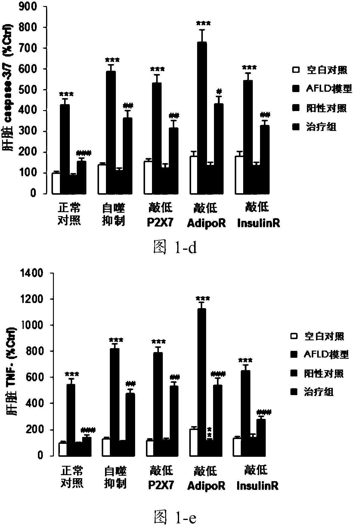 New mechanism of anti-alcoholic hepatic injury by wolfberry red element and application of hepatoprotective products