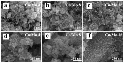 A kind of electrochemical catalyst for oxygen evolution reaction and its preparation and application