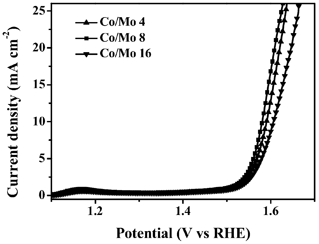 A kind of electrochemical catalyst for oxygen evolution reaction and its preparation and application