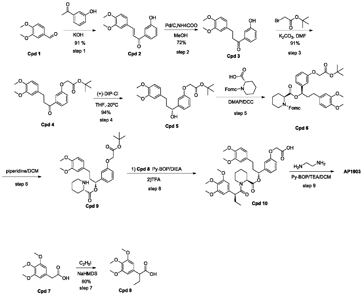 Synthetic process of homodimer of FKBP ligand