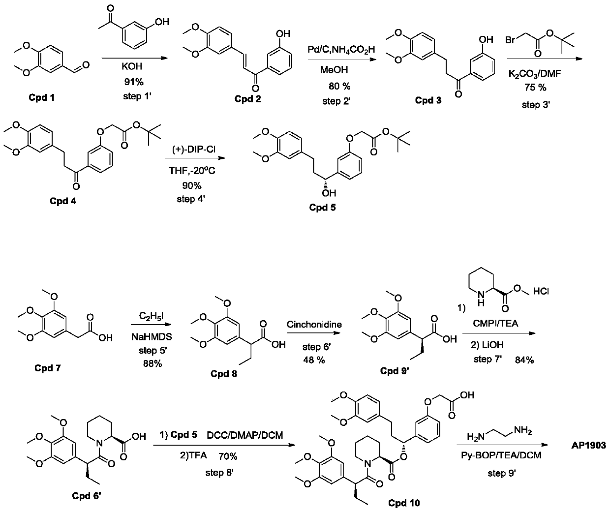 Synthetic process of homodimer of FKBP ligand