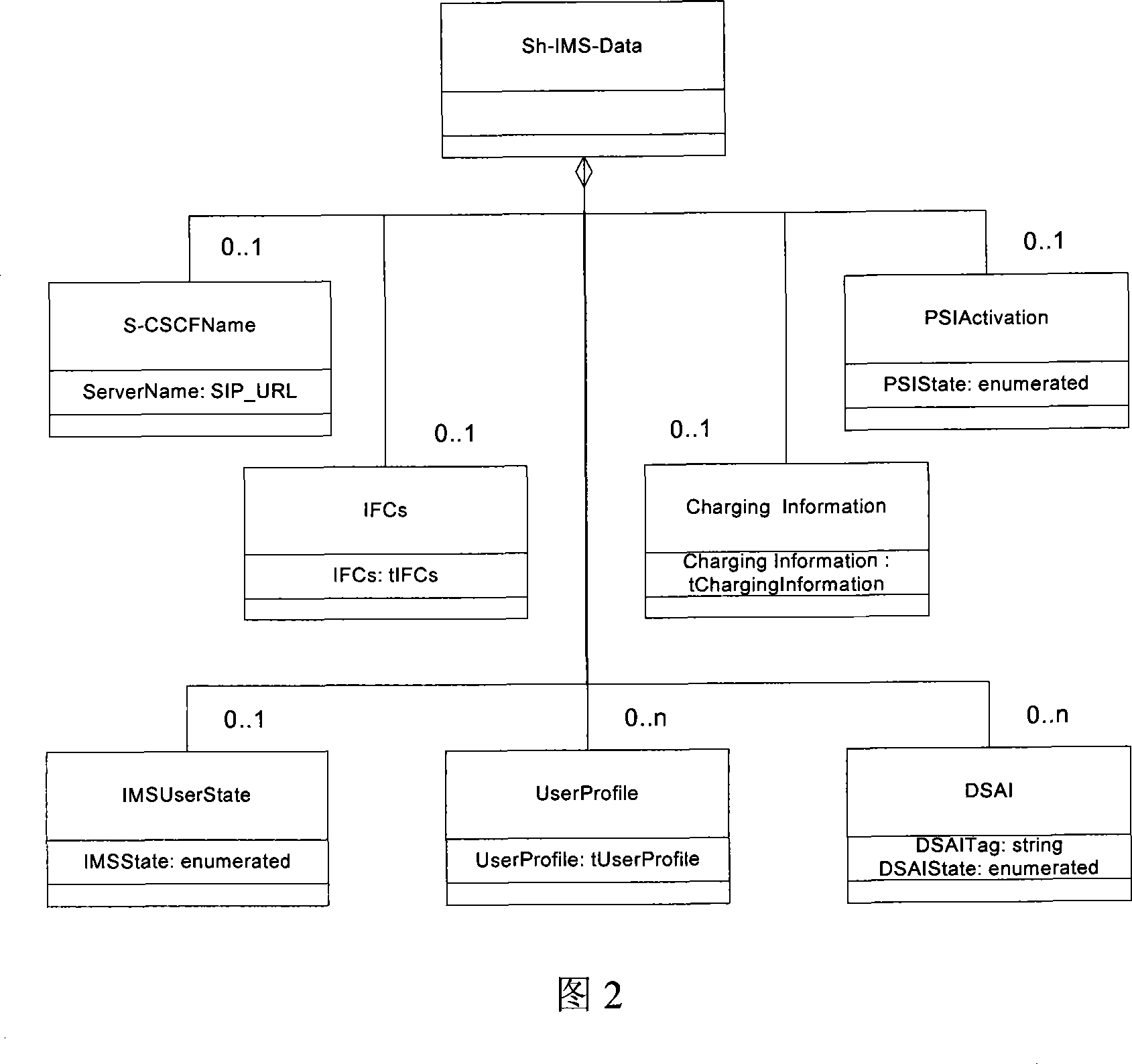 Method for centralized storing and using user data