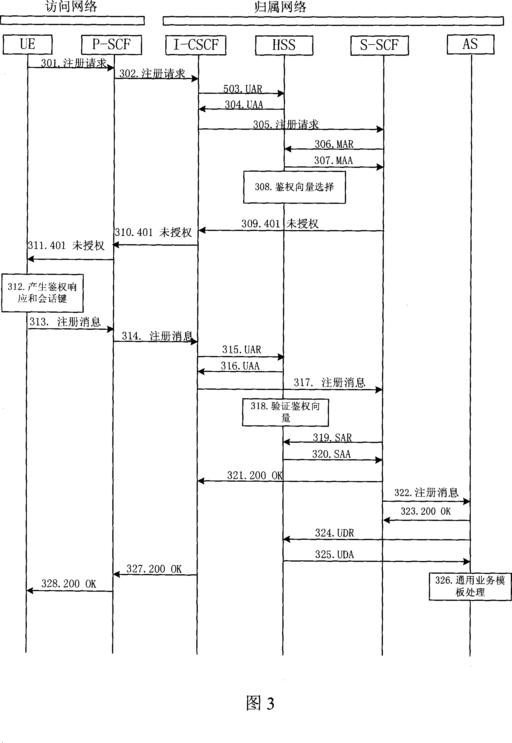 Method for centralized storing and using user data