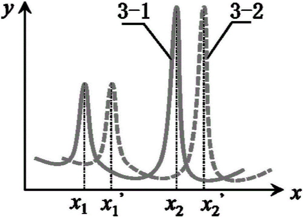 Stress detection and molecular recognition system based on graphene composite structure