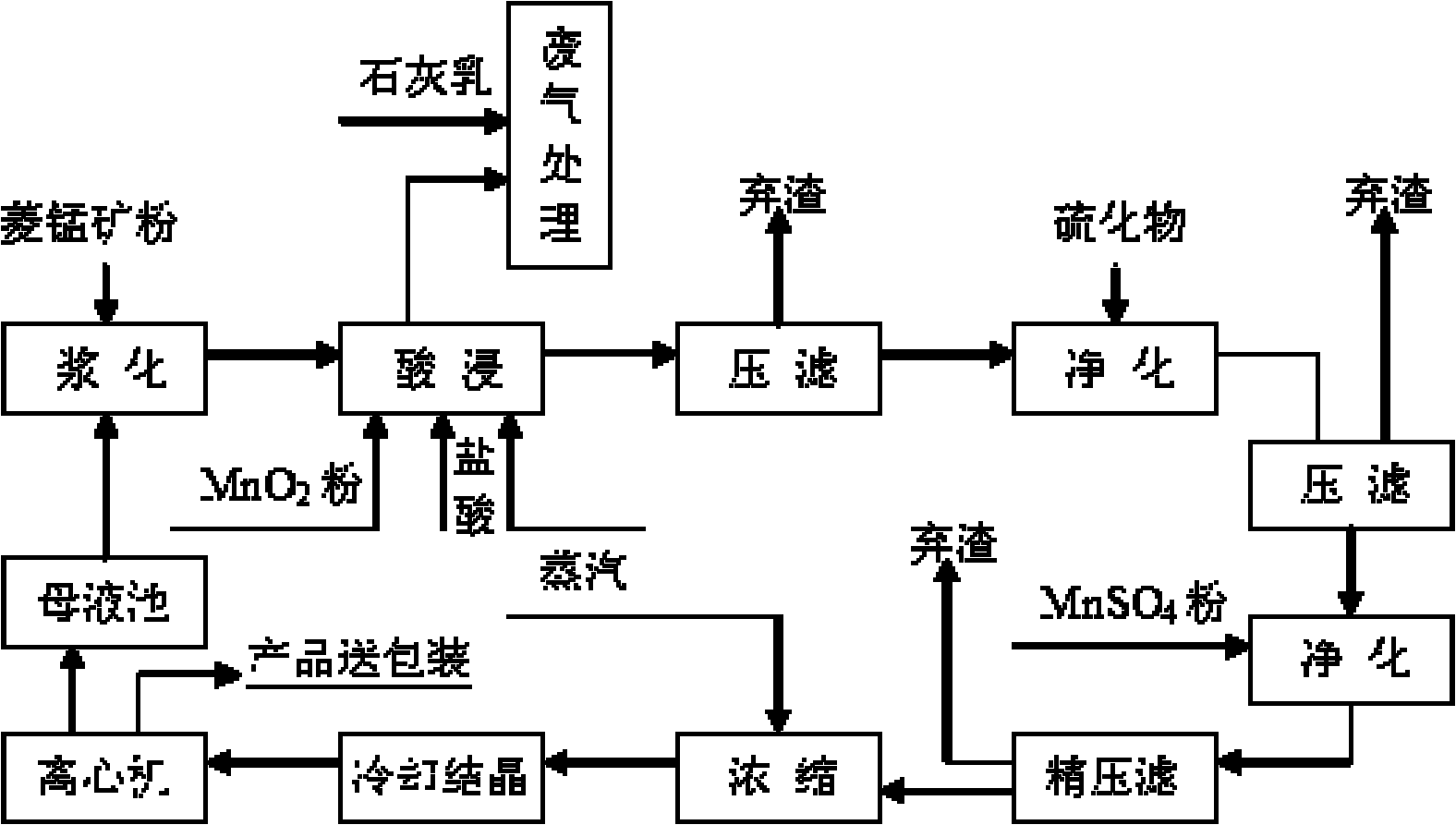 Process for preparing tetrahydrate manganese chloride by leaching out rhodochrosite with waste acid