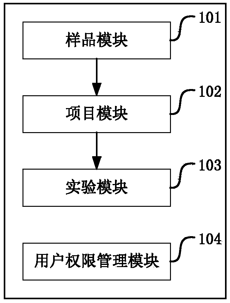 Bioinformatics database system and data processing method