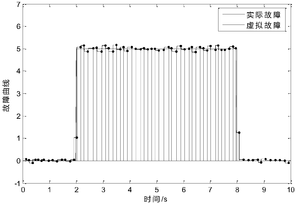 Electromechanical control system fault diagnosis method based on iterative learning filter