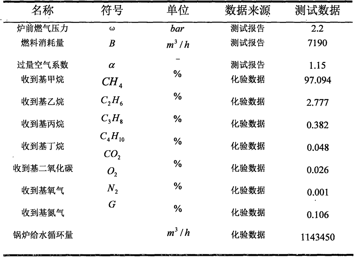 Flue gas waste heat recovery system for solar energy and wind energy hybrid-driven mechanical compression type heat pump circulation