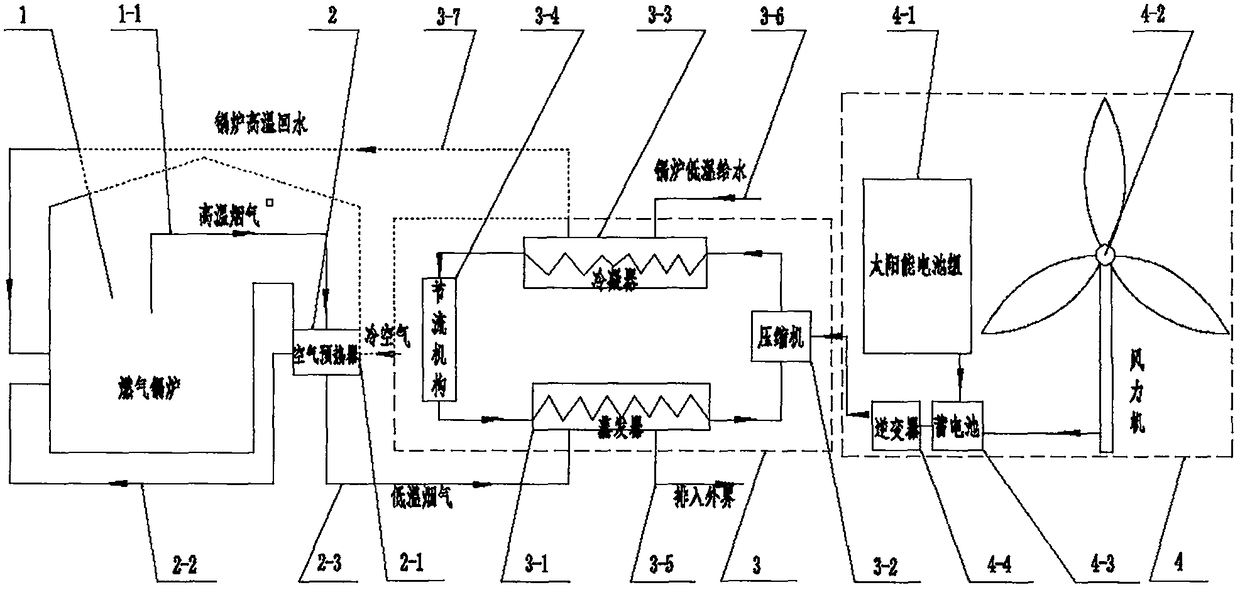 Flue gas waste heat recovery system for solar energy and wind energy hybrid-driven mechanical compression type heat pump circulation