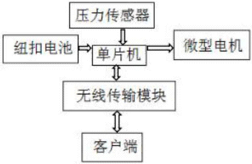 Intelligent and safe socket