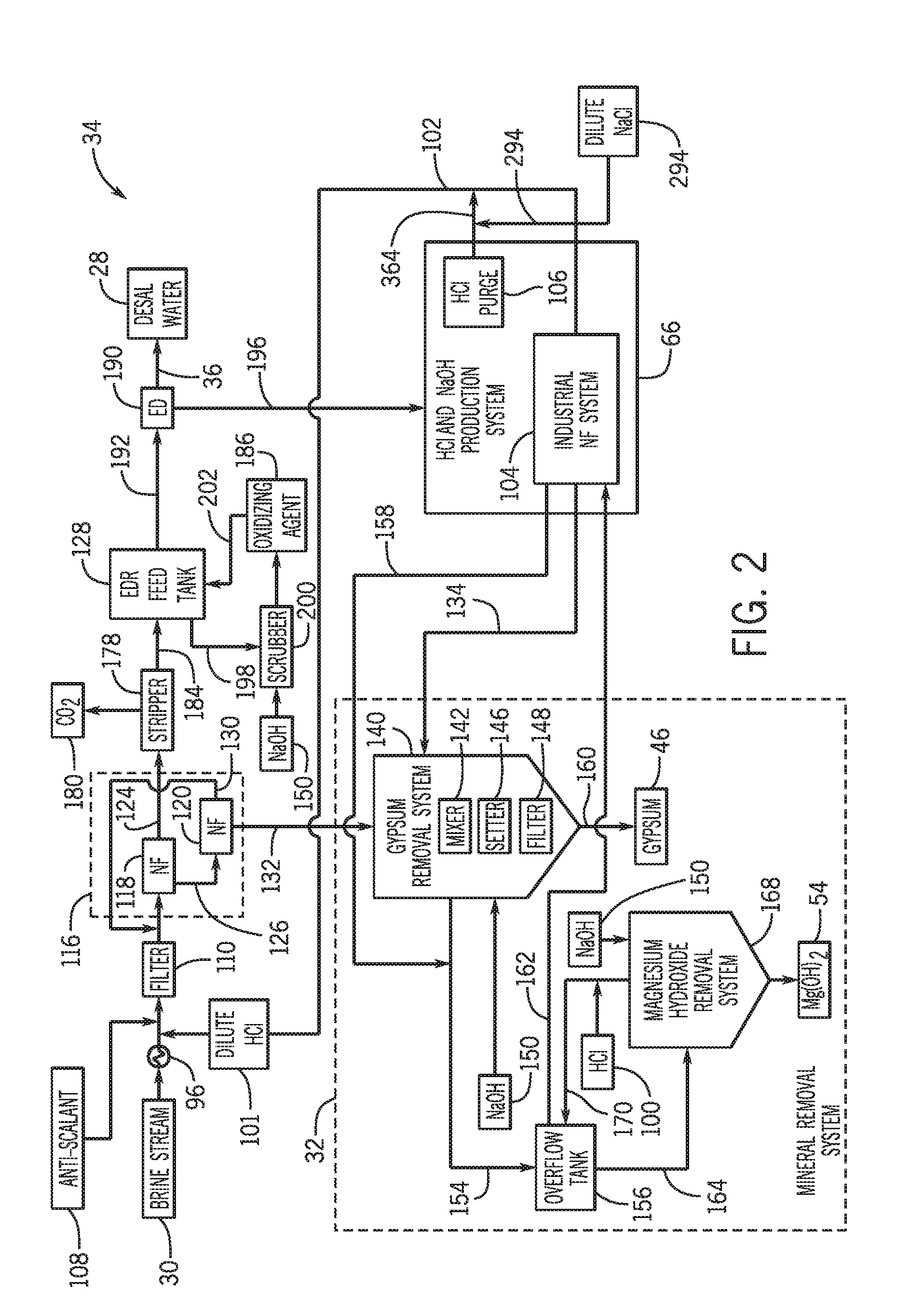 System and methods for removing minerals from a brine using electrodialysis