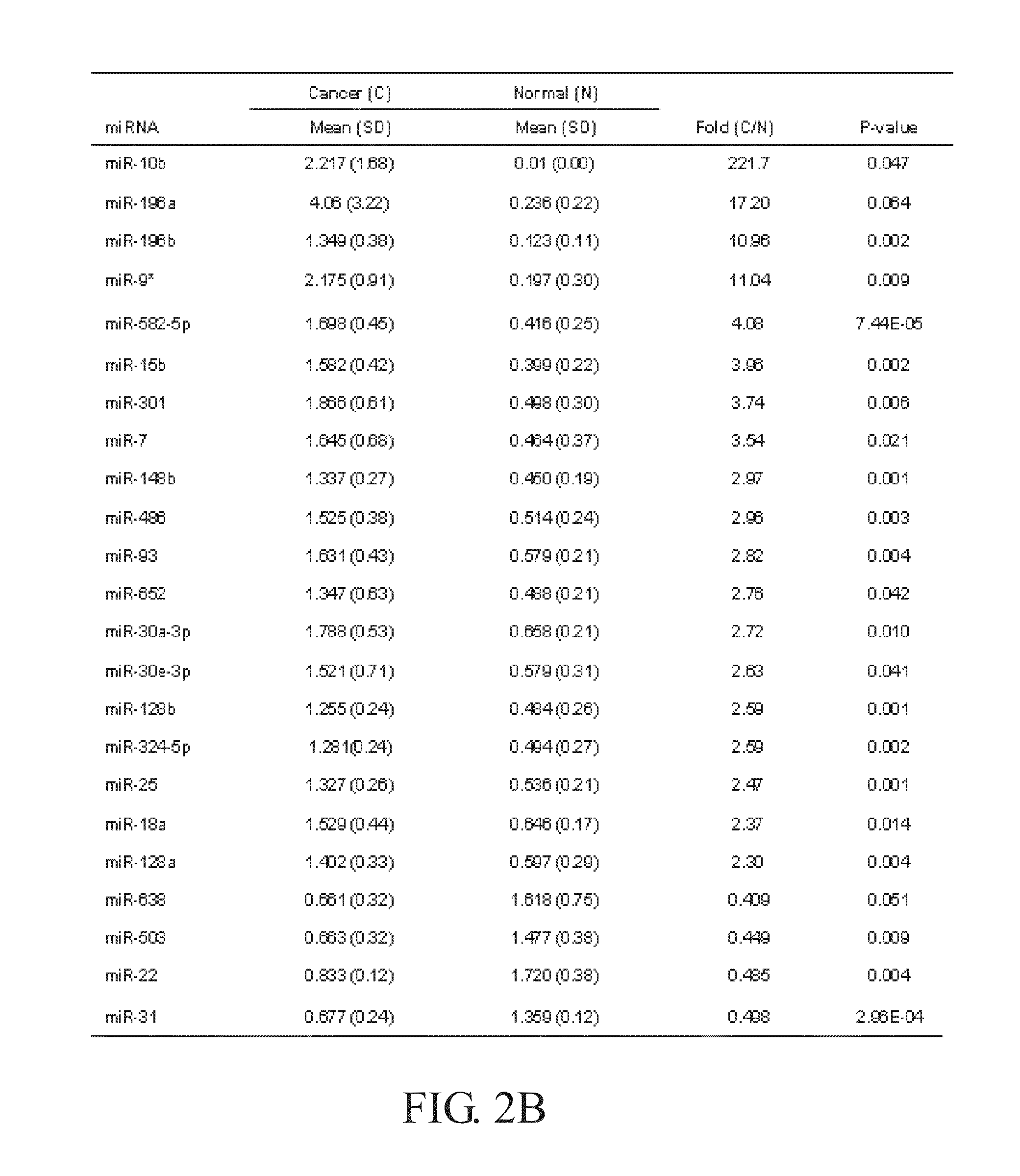 Method of using sequence of antagomir for developing medicine for inhibiting oral cancer cells from spreading