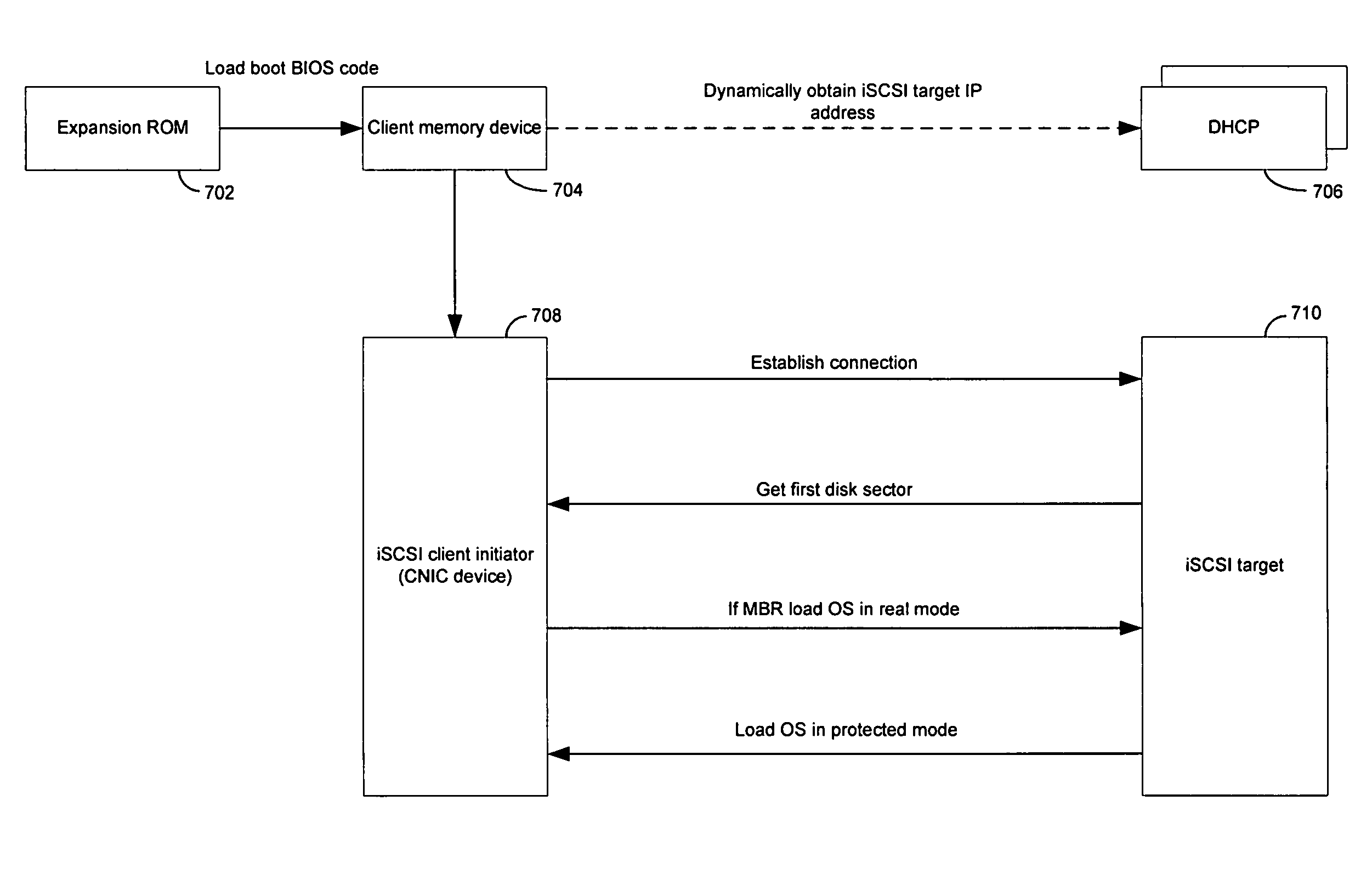 Method and system for iSCSI boot in which an iSCSI client loads boot code from a host bus adapter and/or network interface card