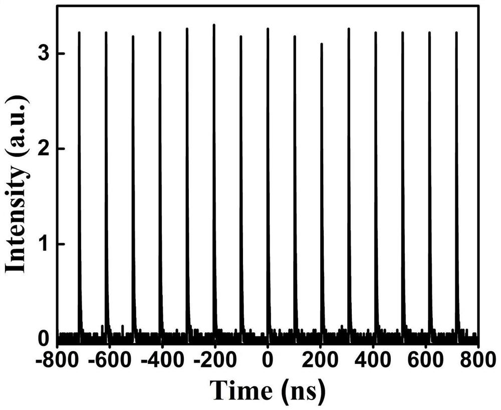 Optical fiber pulse laser oscillator and oscillation starting method