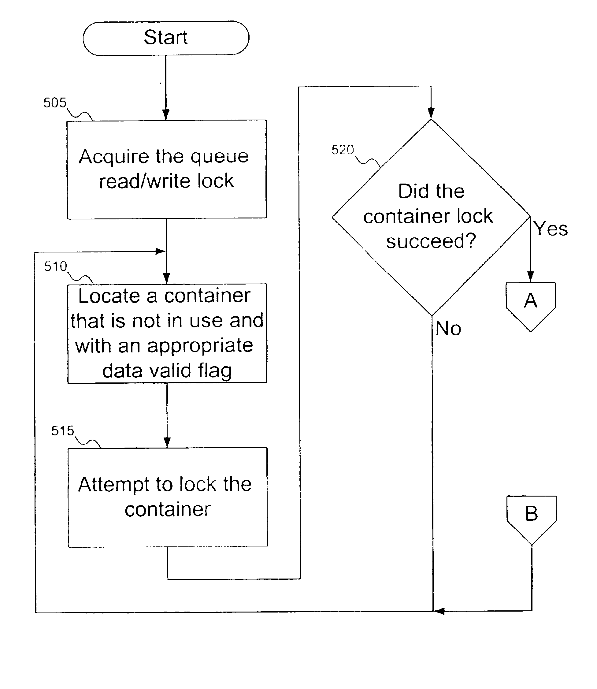 Queueing method supporting multiple client accesses simultaneously