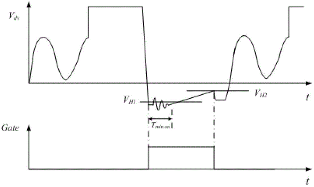 Synchronous rectifier control circuit and switch power supply employing same