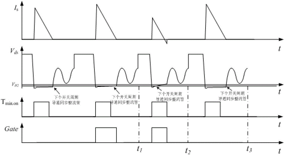 Synchronous rectifier control circuit and switch power supply employing same