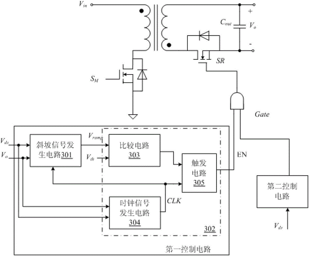 Synchronous rectifier control circuit and switch power supply employing same