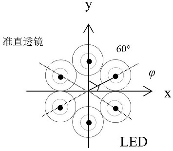 Design method of diffuse transmission free form curved surface based on collimating lens array