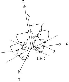 Design method of diffuse transmission free form curved surface based on collimating lens array