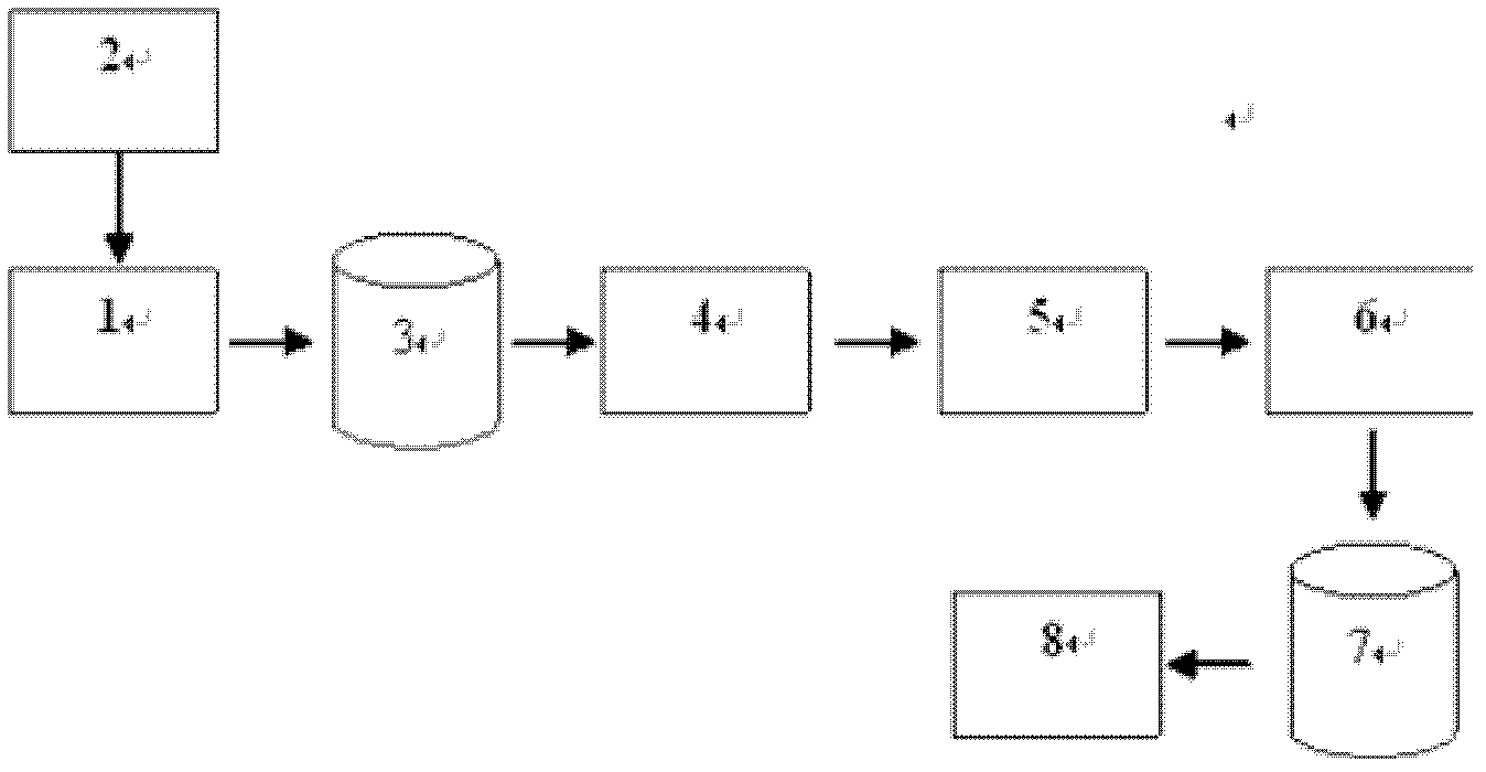 Humic acid urea and preparing method thereof