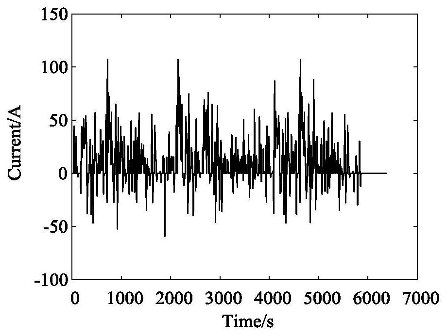 Battery charge state estimation method and device based on noise adaptive particle filtering