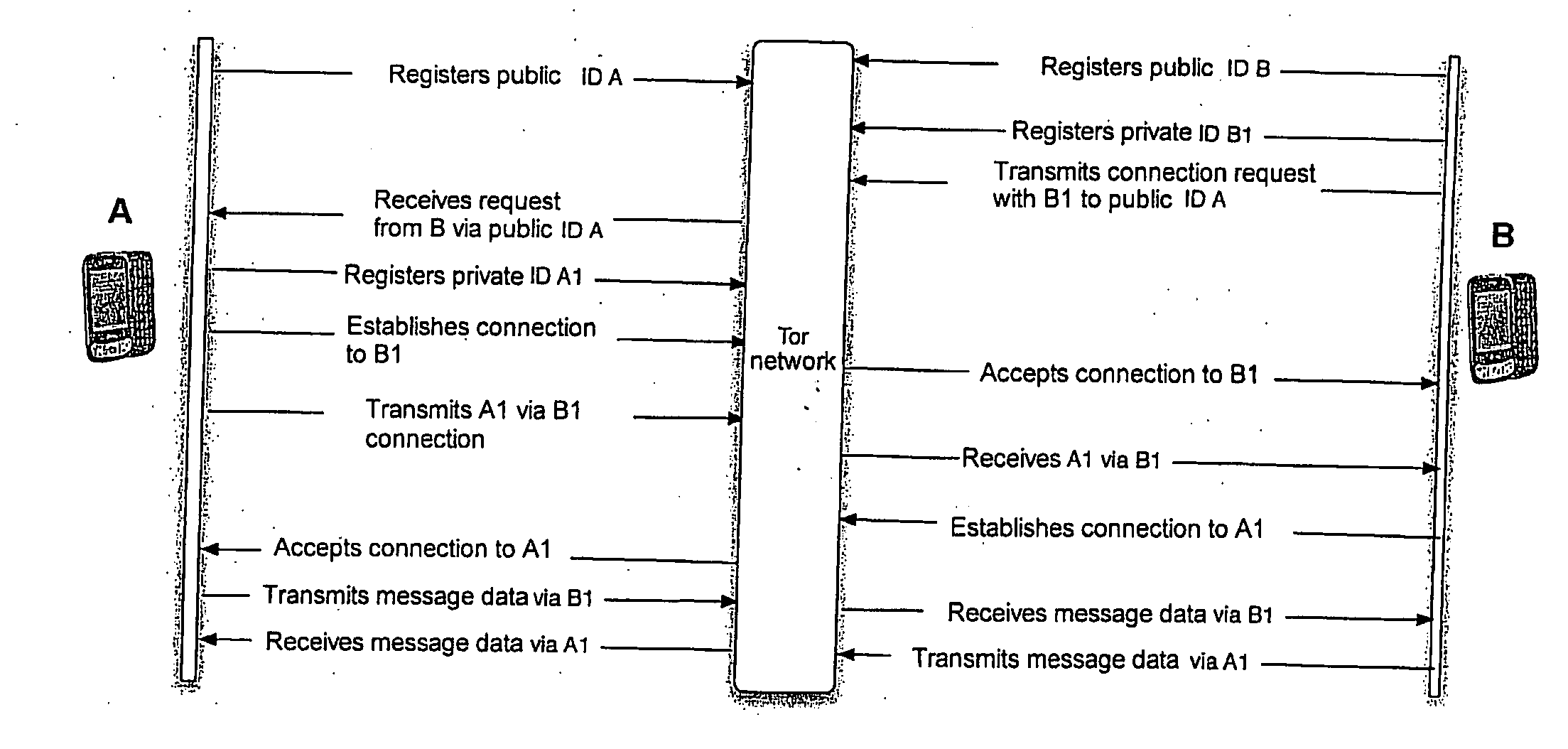 Method and Device for Anonymous Encrypted Mobile Data and Speech Communication