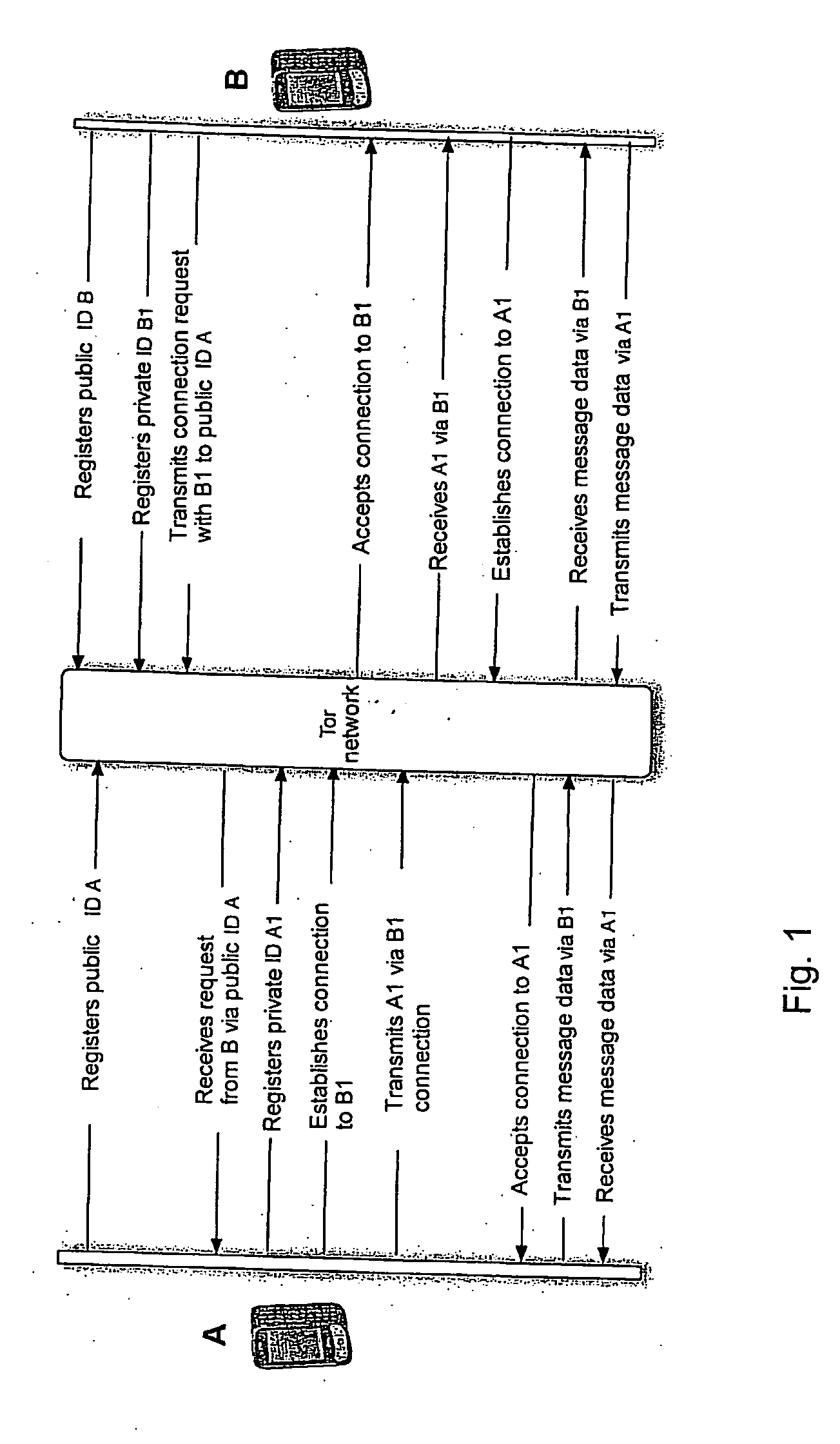 Method and Device for Anonymous Encrypted Mobile Data and Speech Communication