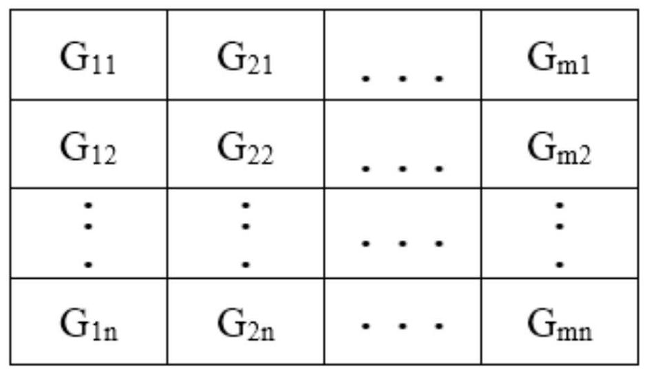 Grating array coding method and device for airport runway safety monitoring