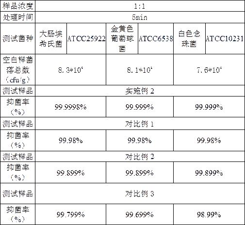 Bacteriostatic composition containing aloe extract