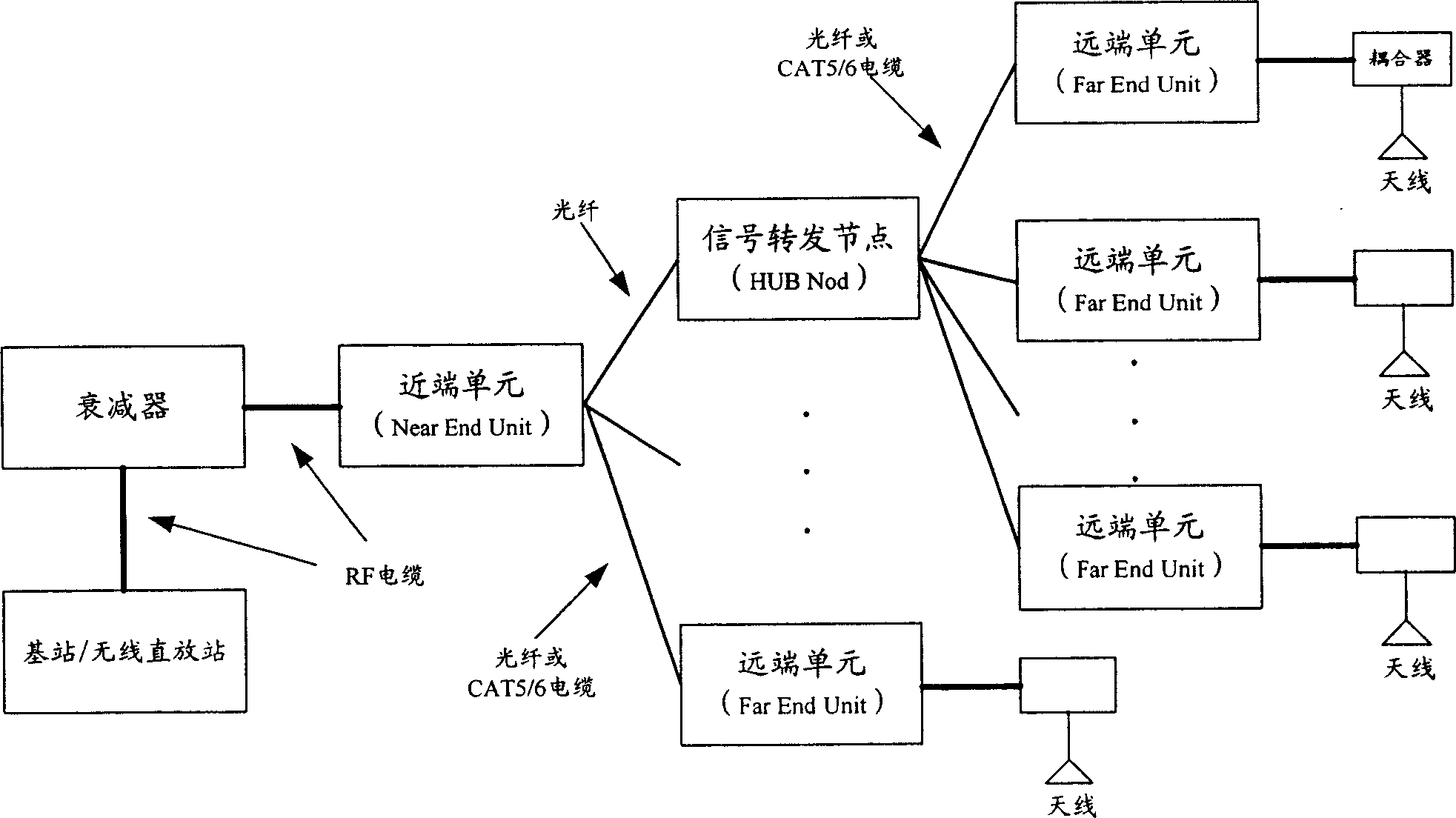 Indoor distribution system and its netting method