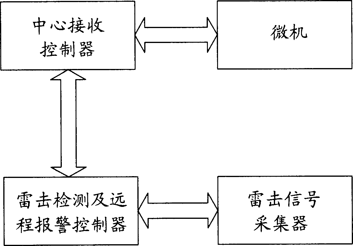 Lightning stroke detection and warning system