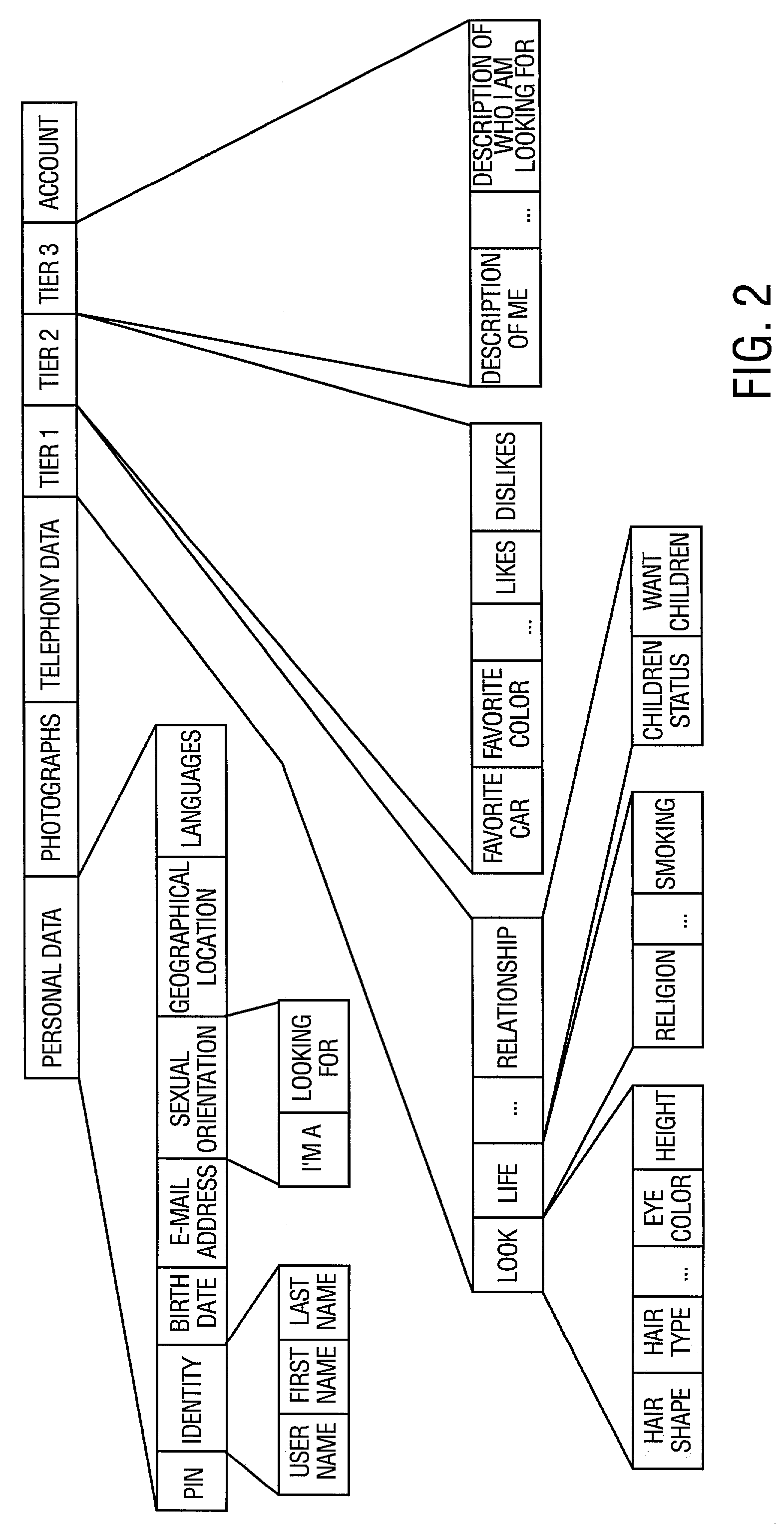 Method and system to connect and match users in an electronic dating service