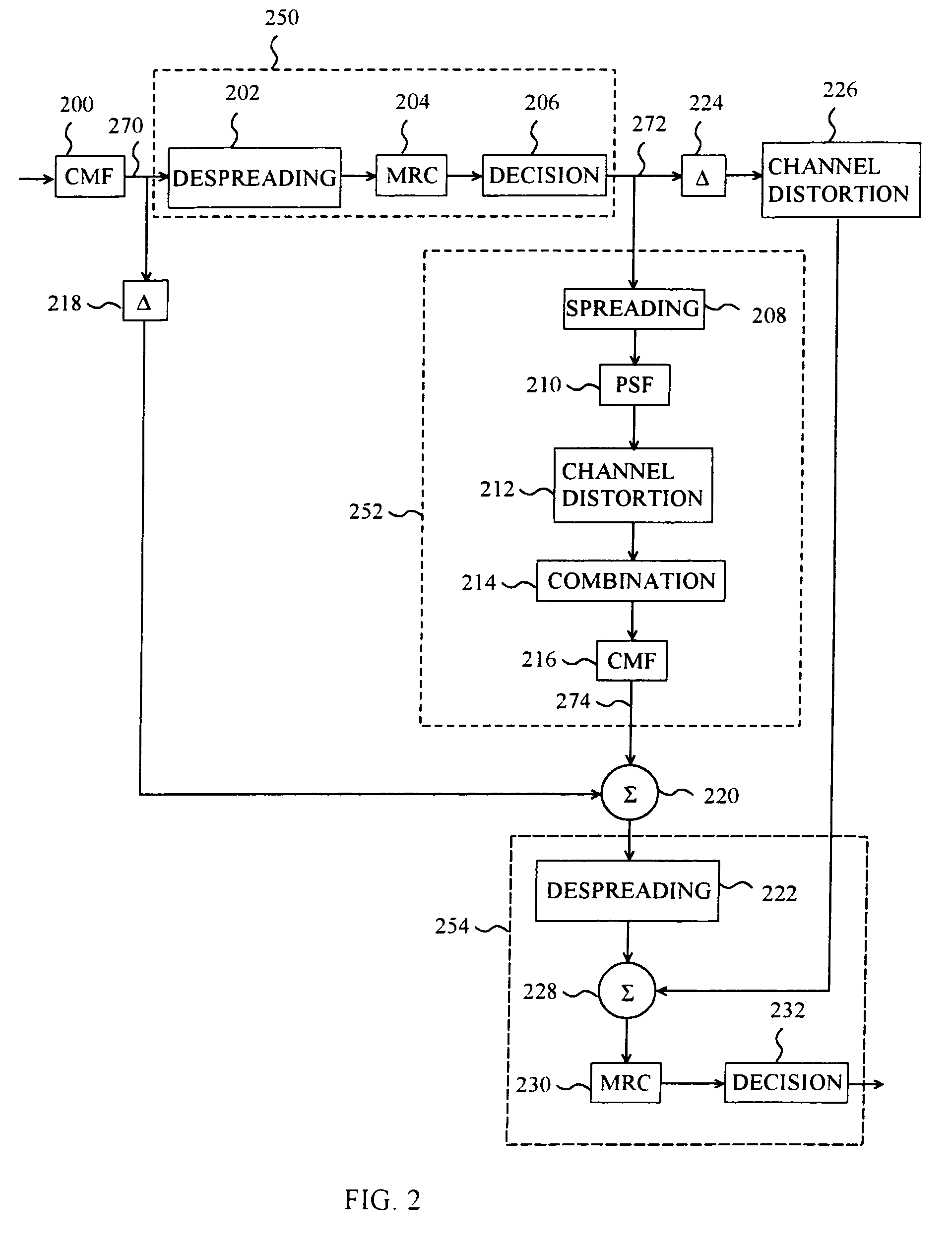 Method for multiple access interference suppression, and receiver