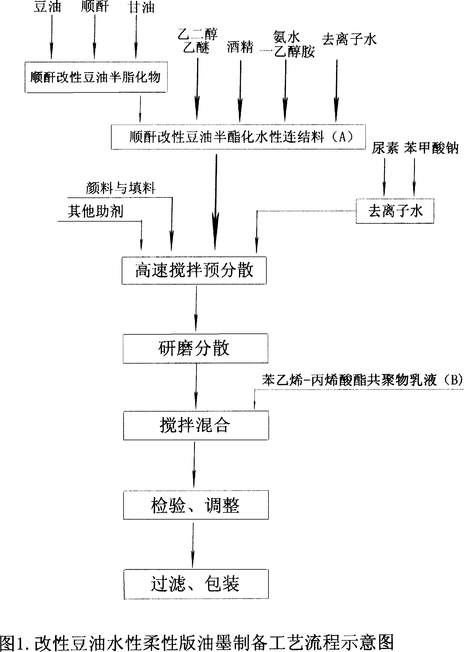 Modified soyabean oil aqueous flexographic printing ink