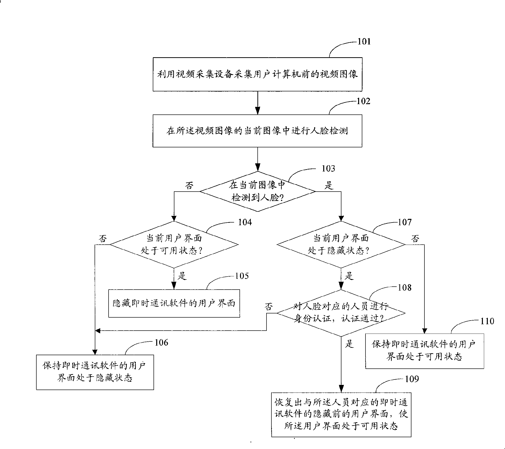 Method and system for controlling user interface of instant communication software