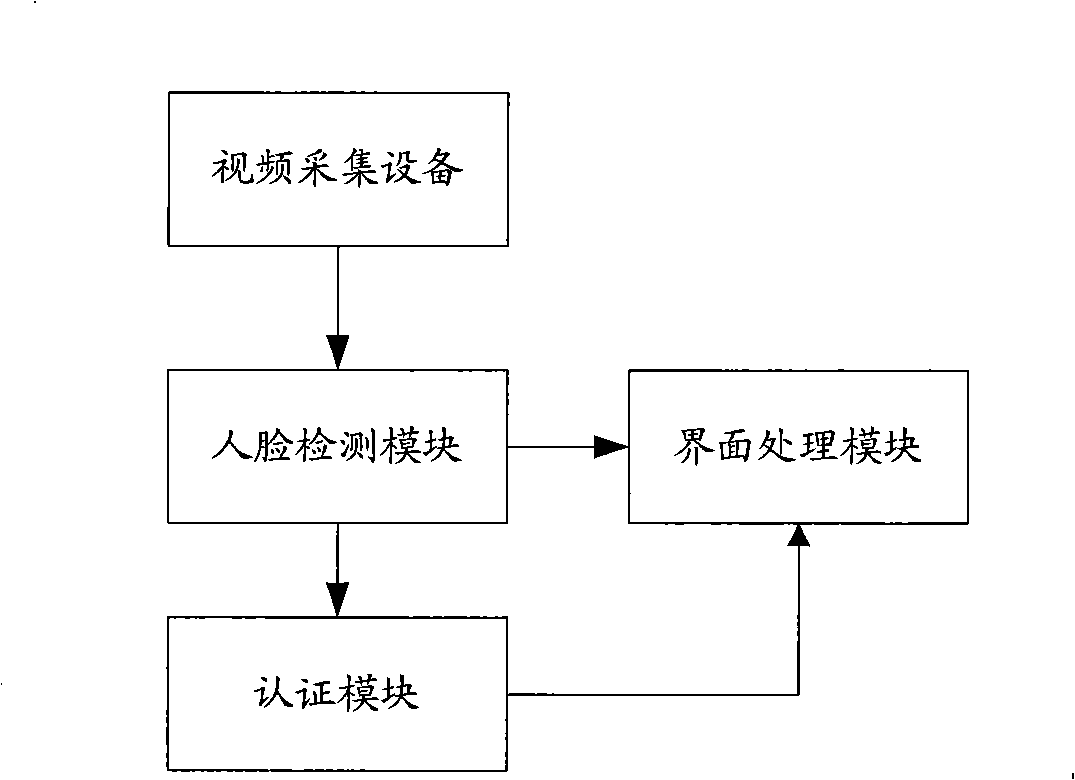 Method and system for controlling user interface of instant communication software