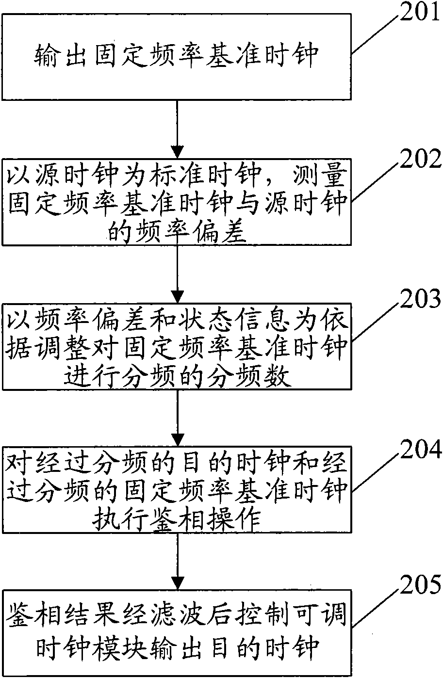 Method and device for enhancing frequency stability of target clock