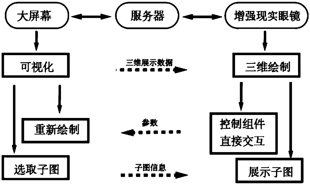 Method and system for data interaction between big screen and augmented reality glasses