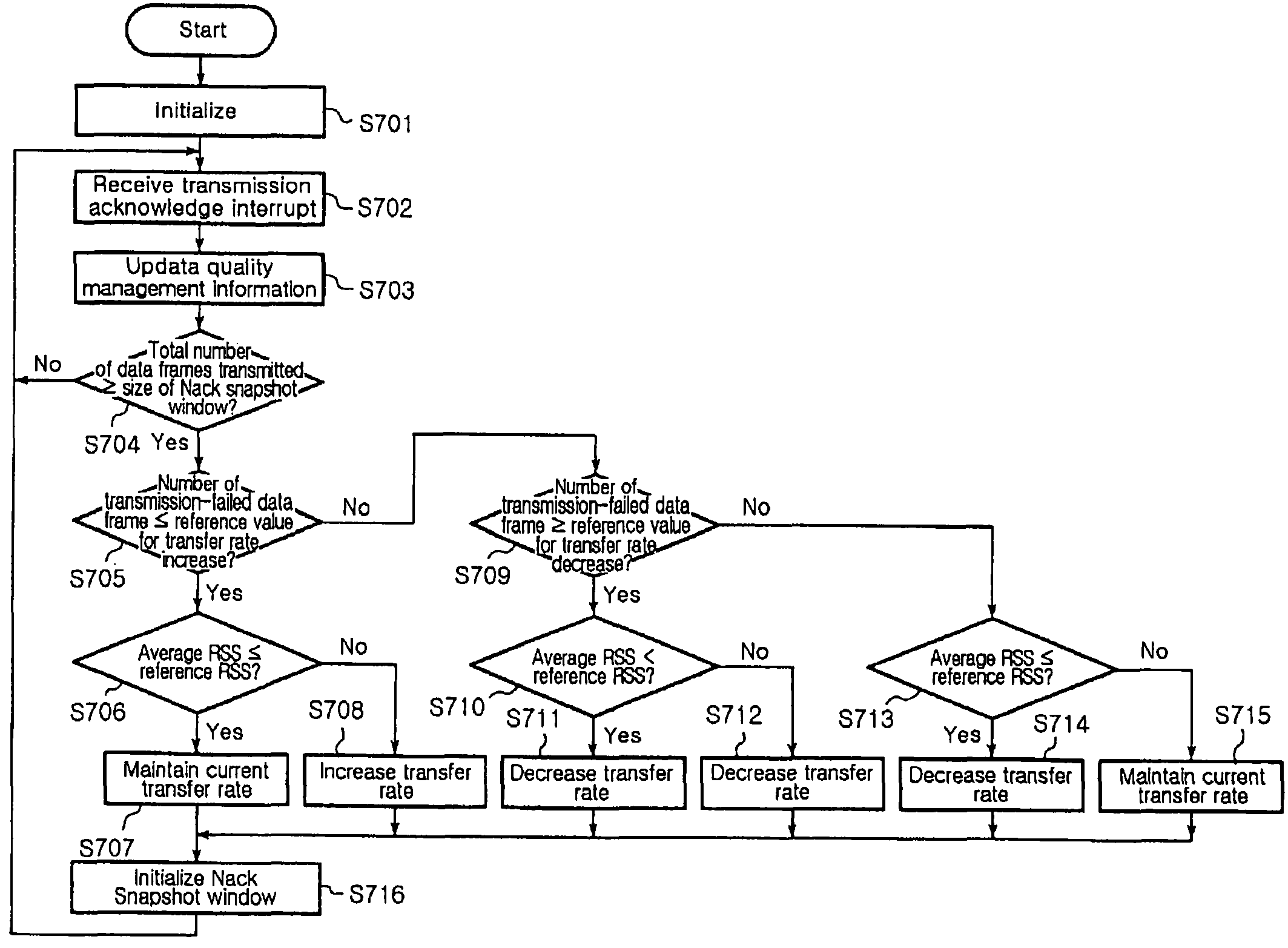 Method for balancing quality of wireless communication channel and wireless communication apparatus using the same