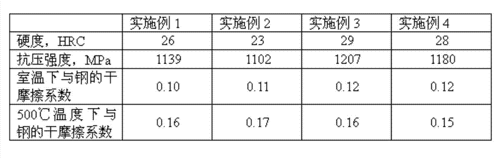 Heatproof anti-wear self-lubrication material and preparation method thereof