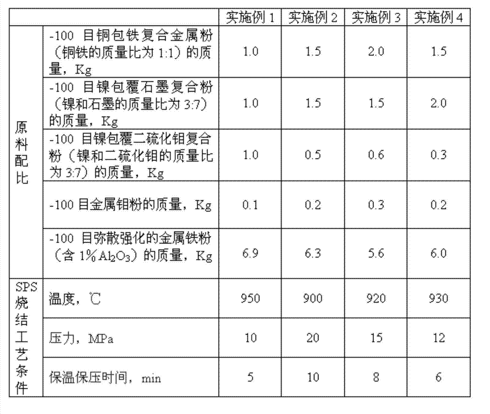 Heatproof anti-wear self-lubrication material and preparation method thereof