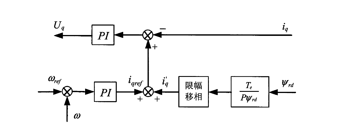 Method for restraining torque pulsation of permanent magnet synchronous motor