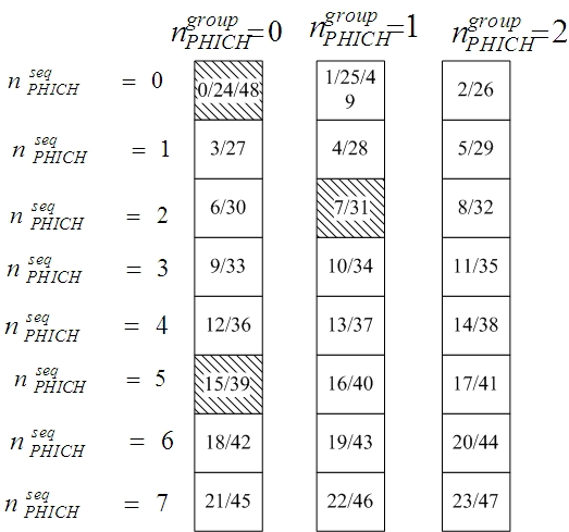 Method and device for joint dispatching of PUSCH (physical uplink shared channel) resources and PHICH (physical hybrid automatic repeat request indicator channel) resources