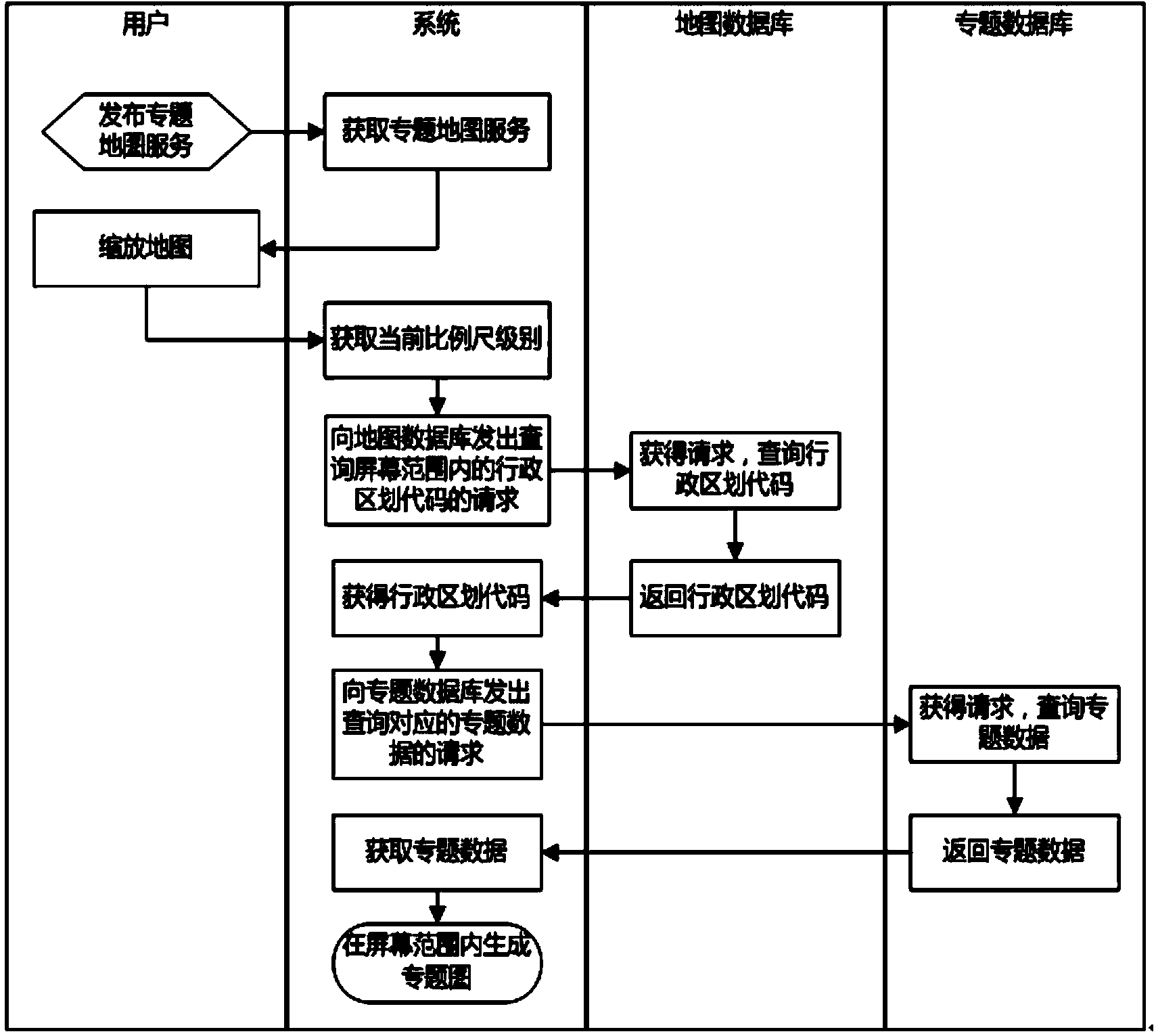 Method for obtaining thematic map based on scale level change