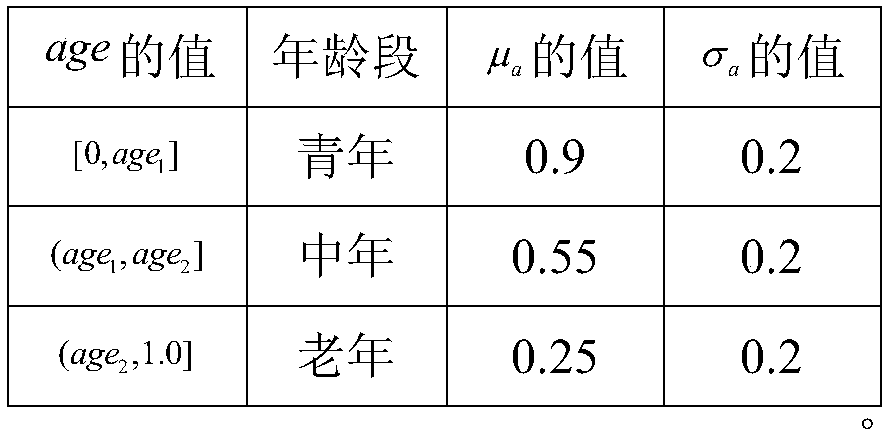 Population evacuation simulation method and system based on heterogeneous emotional contagion model