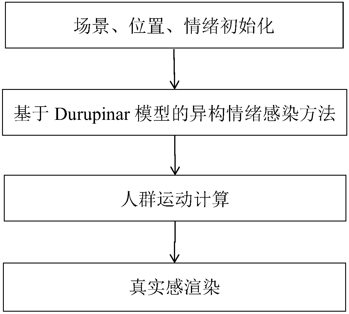 Population evacuation simulation method and system based on heterogeneous emotional contagion model