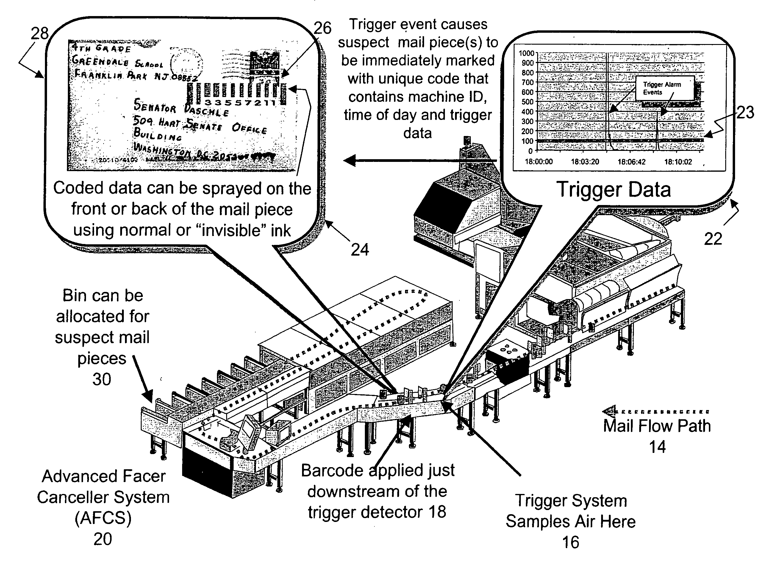 Chemical/biological hazard trigger with automatic mail piece tagging system and method