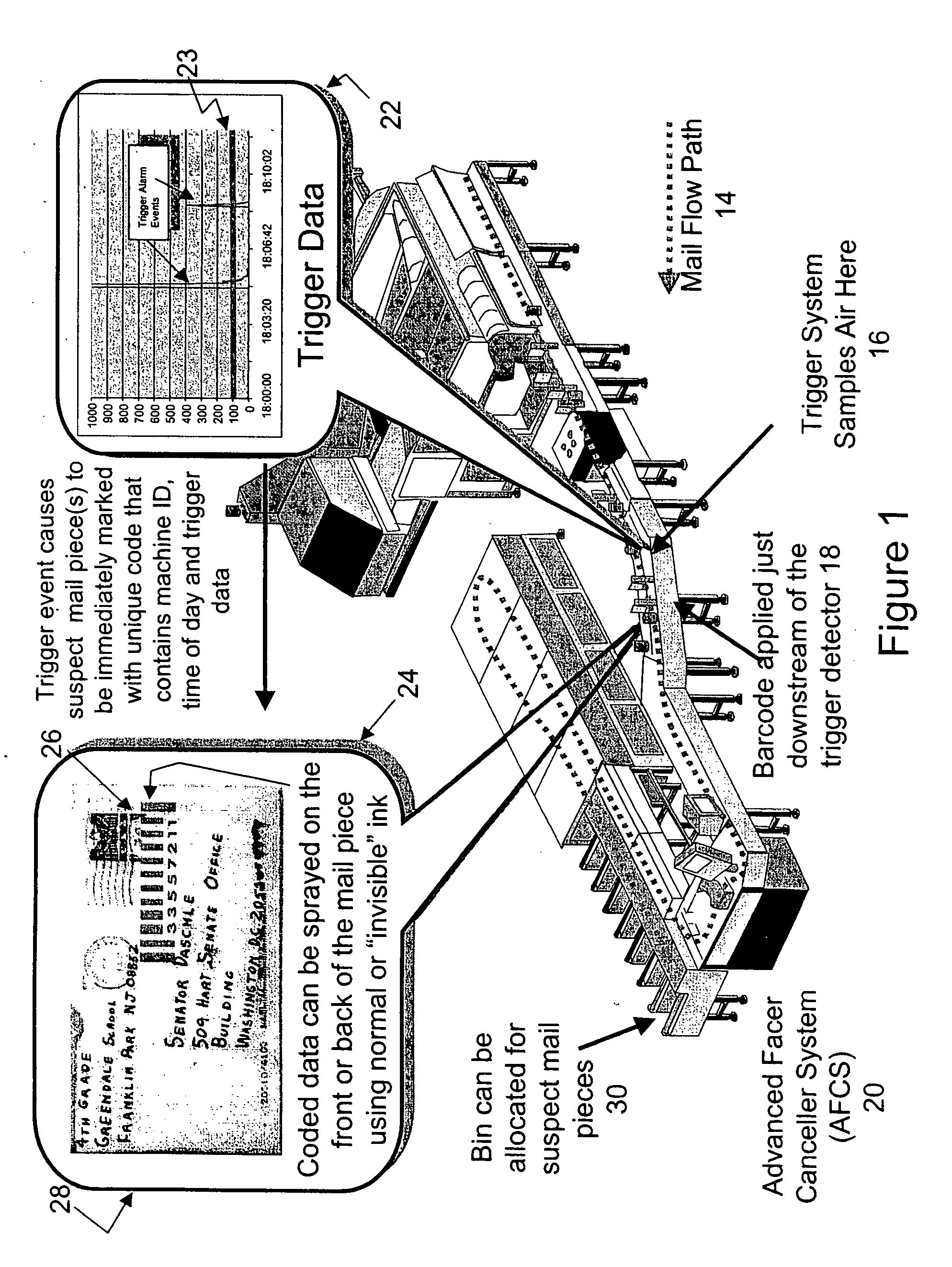 Chemical/biological hazard trigger with automatic mail piece tagging system and method